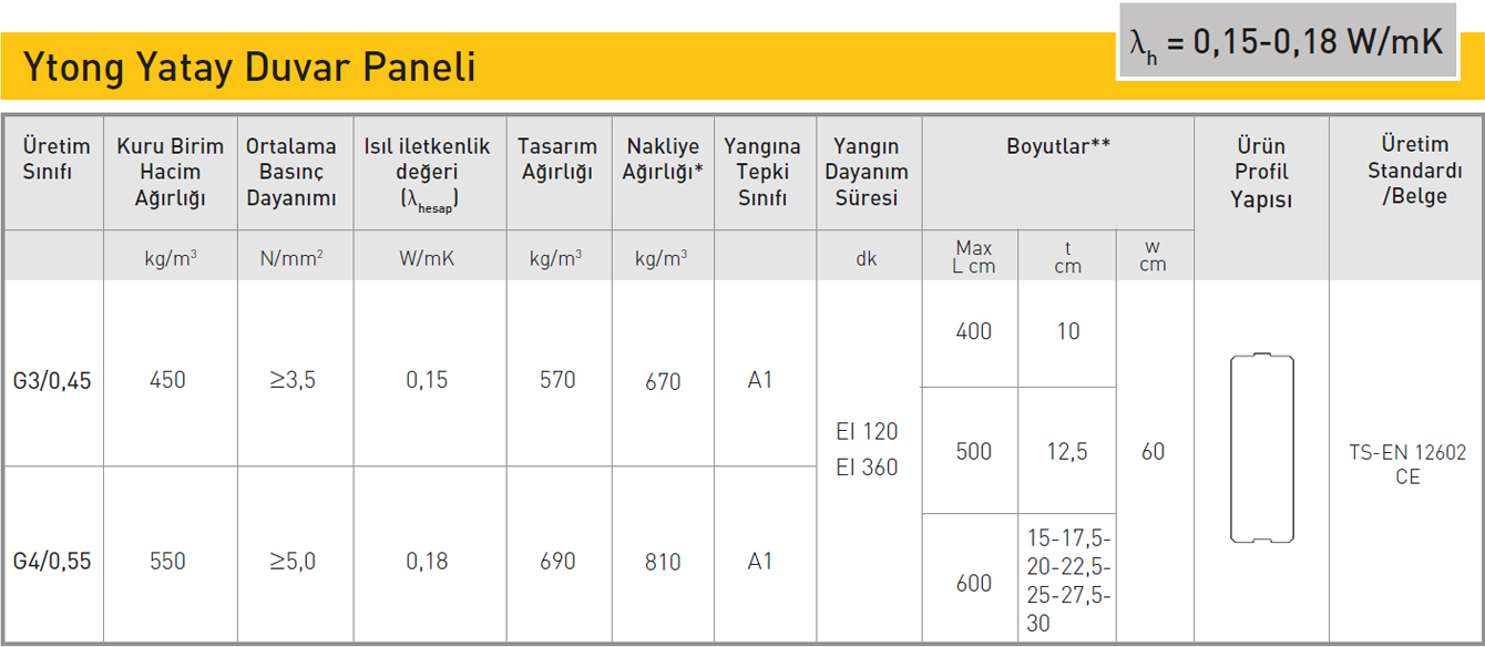 Yatay Duvar Paneli